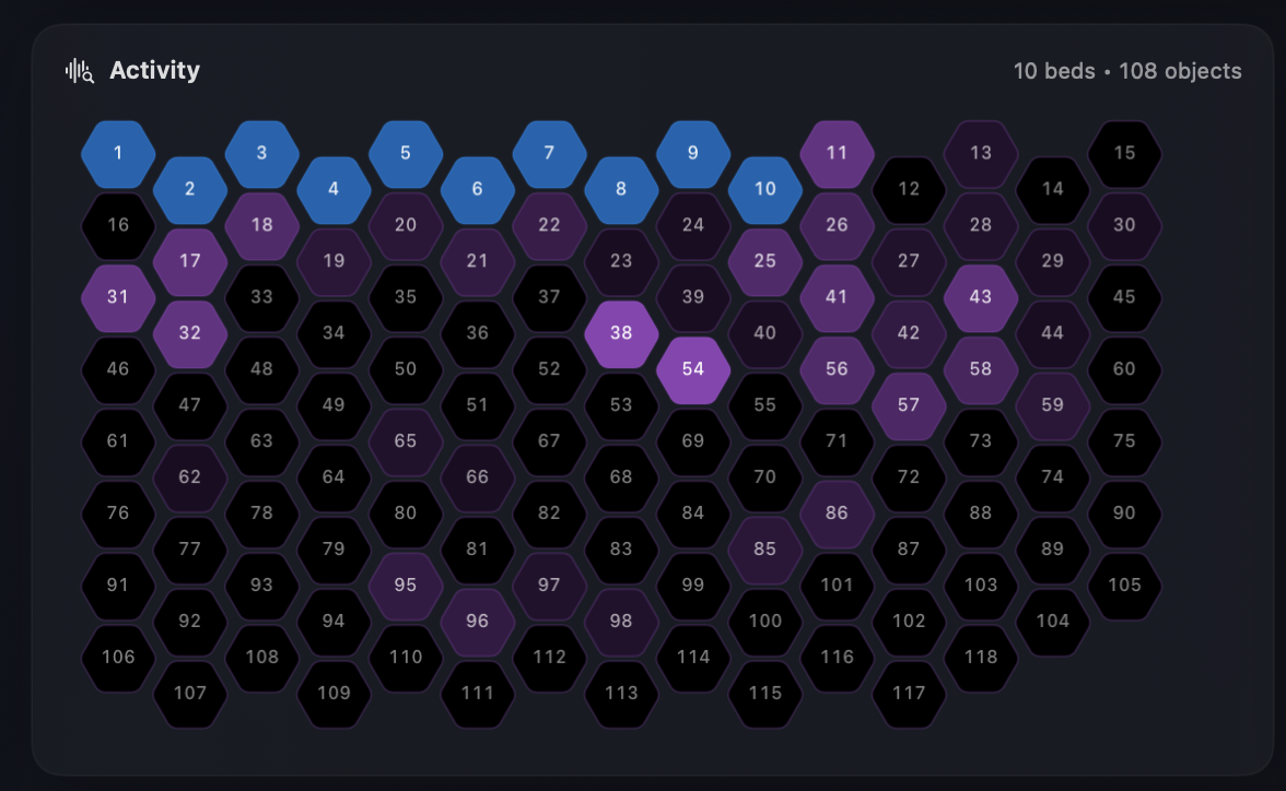 Activity Grid with hexagonal tiles showing real-time activity
