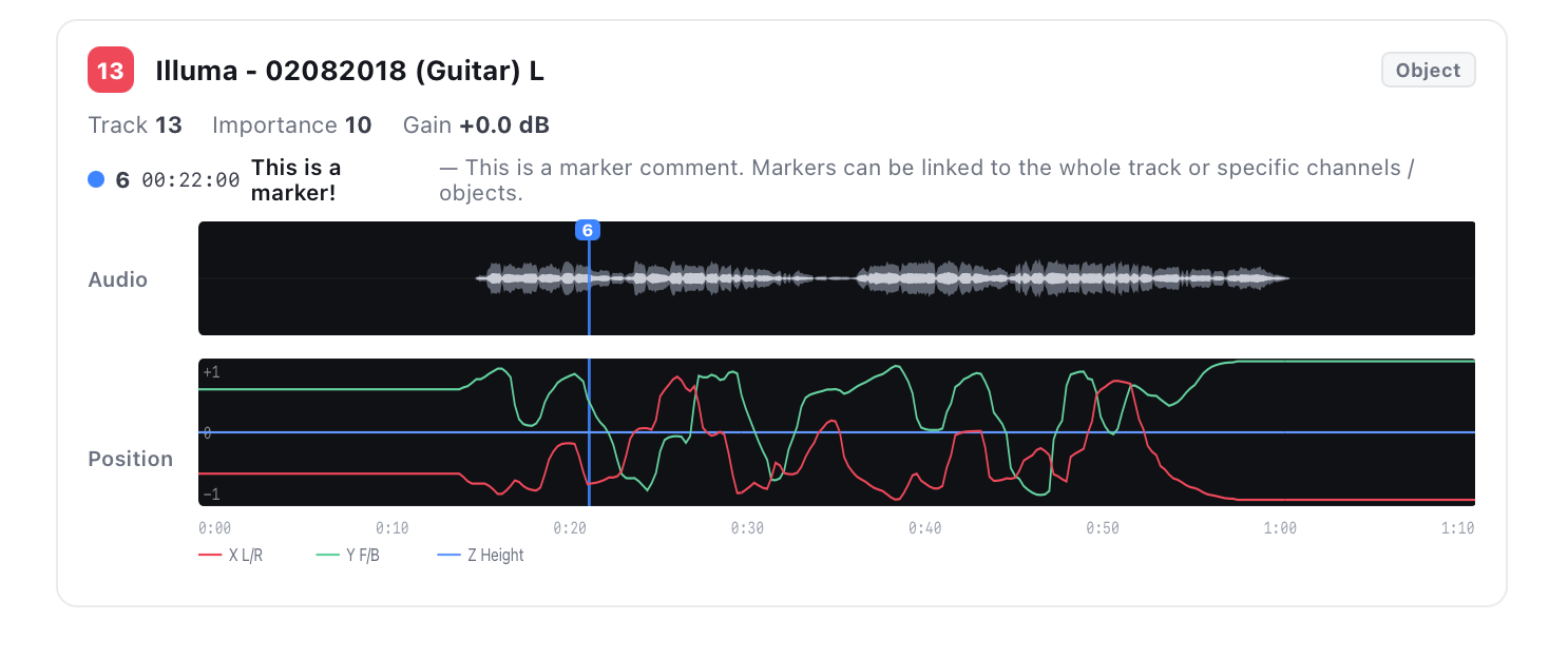 PDF report — a linked marker shown on an individual object element, with its audio waveform and X/Y/Z position curves