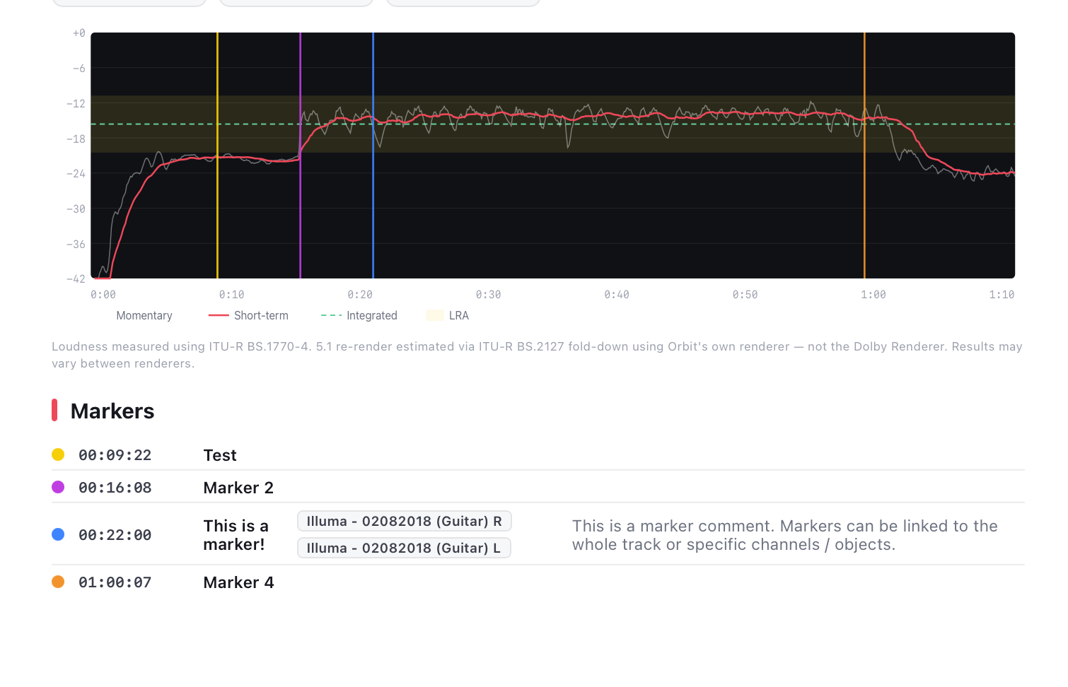 PDF report — coloured marker lines overlaid on the loudness graph, with a Markers list beneath showing timecodes, titles, linked objects and comments