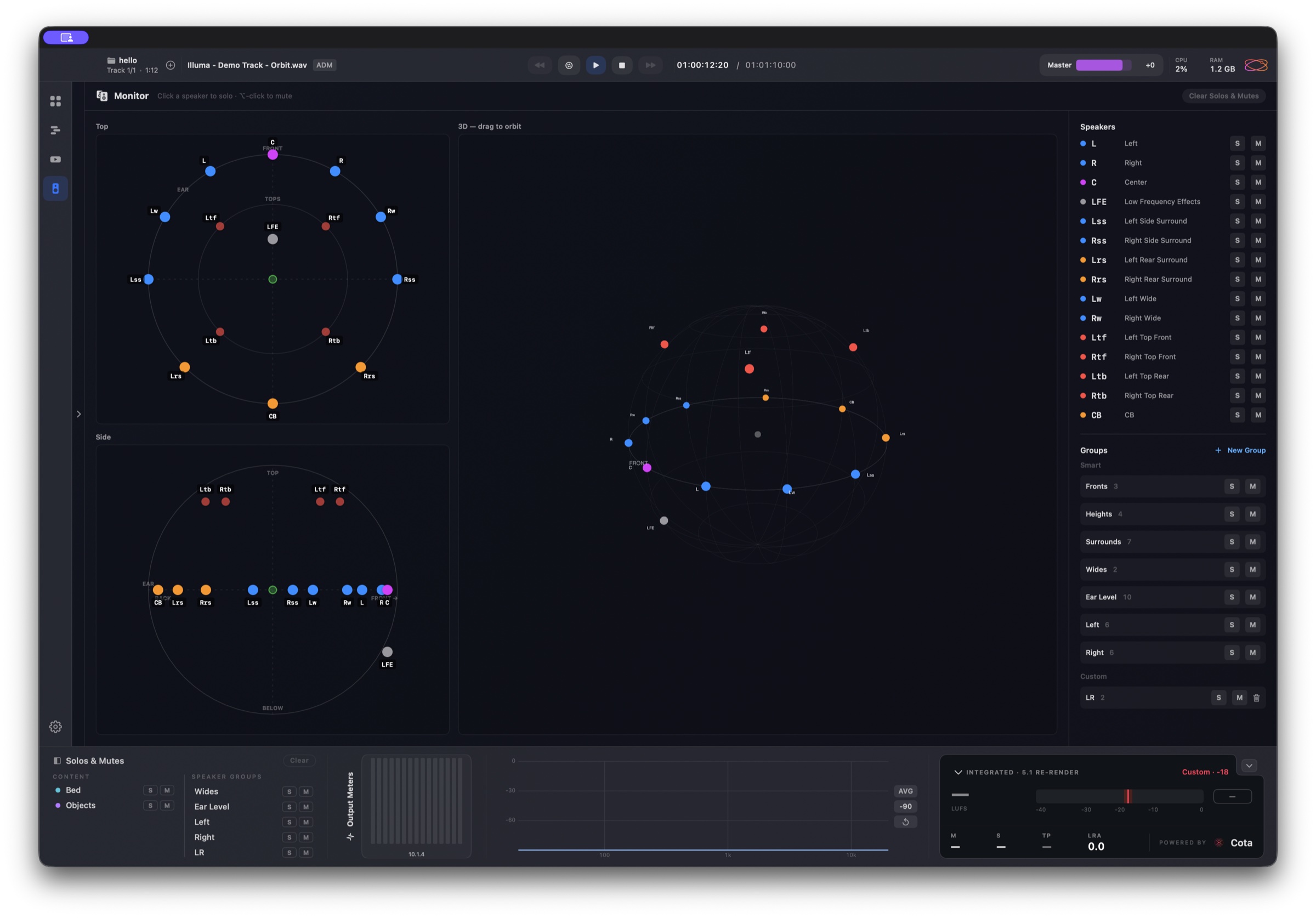 The Orbit Monitor view — top-down, side and 3D speaker layouts with a per-speaker Solo/Mute list, Smart and Custom groups, and the Powered by Cota loudness footer