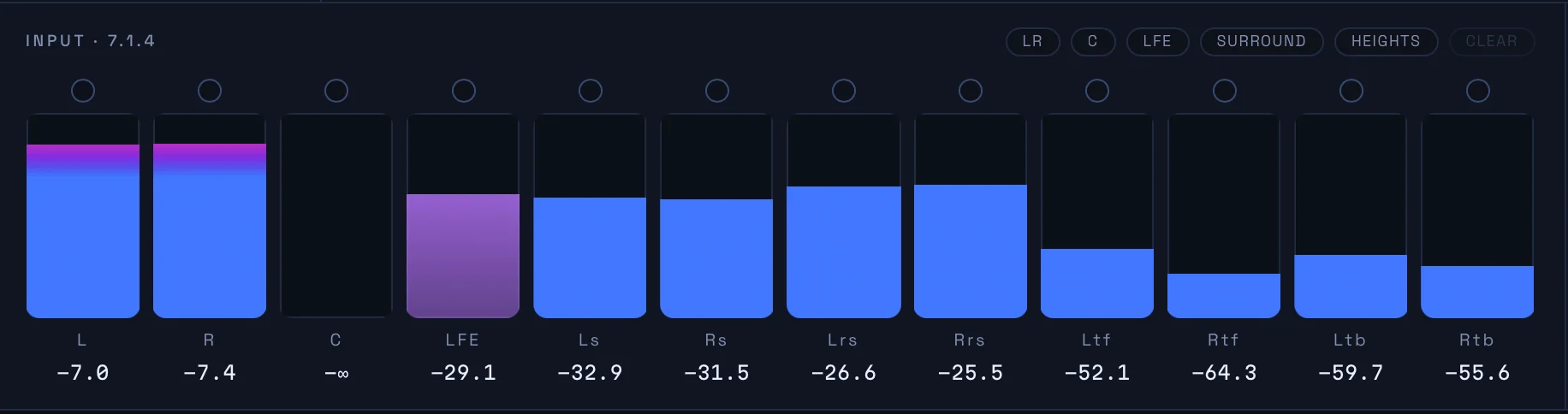 Orbit Monitor per-channel metering and group solos