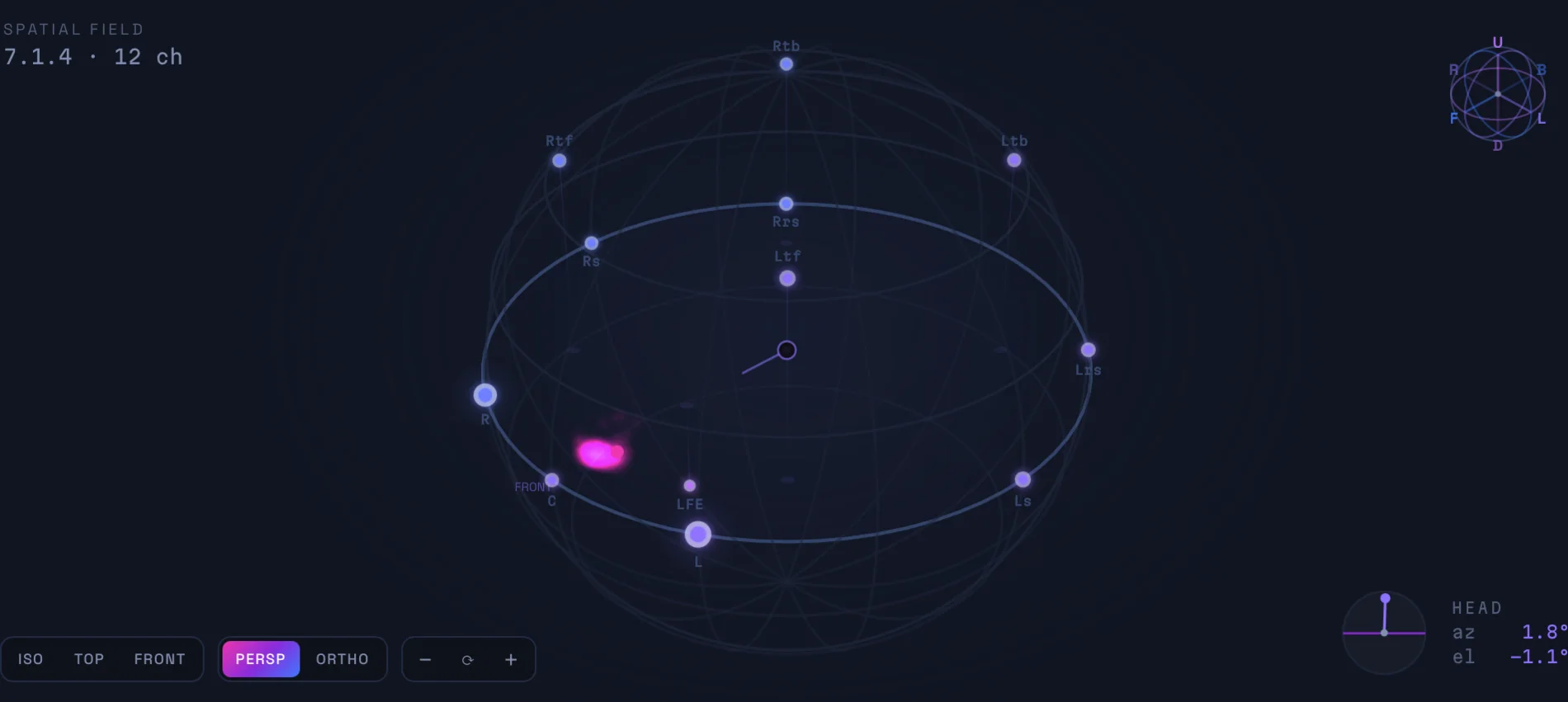 Orbit Monitor spatial field
