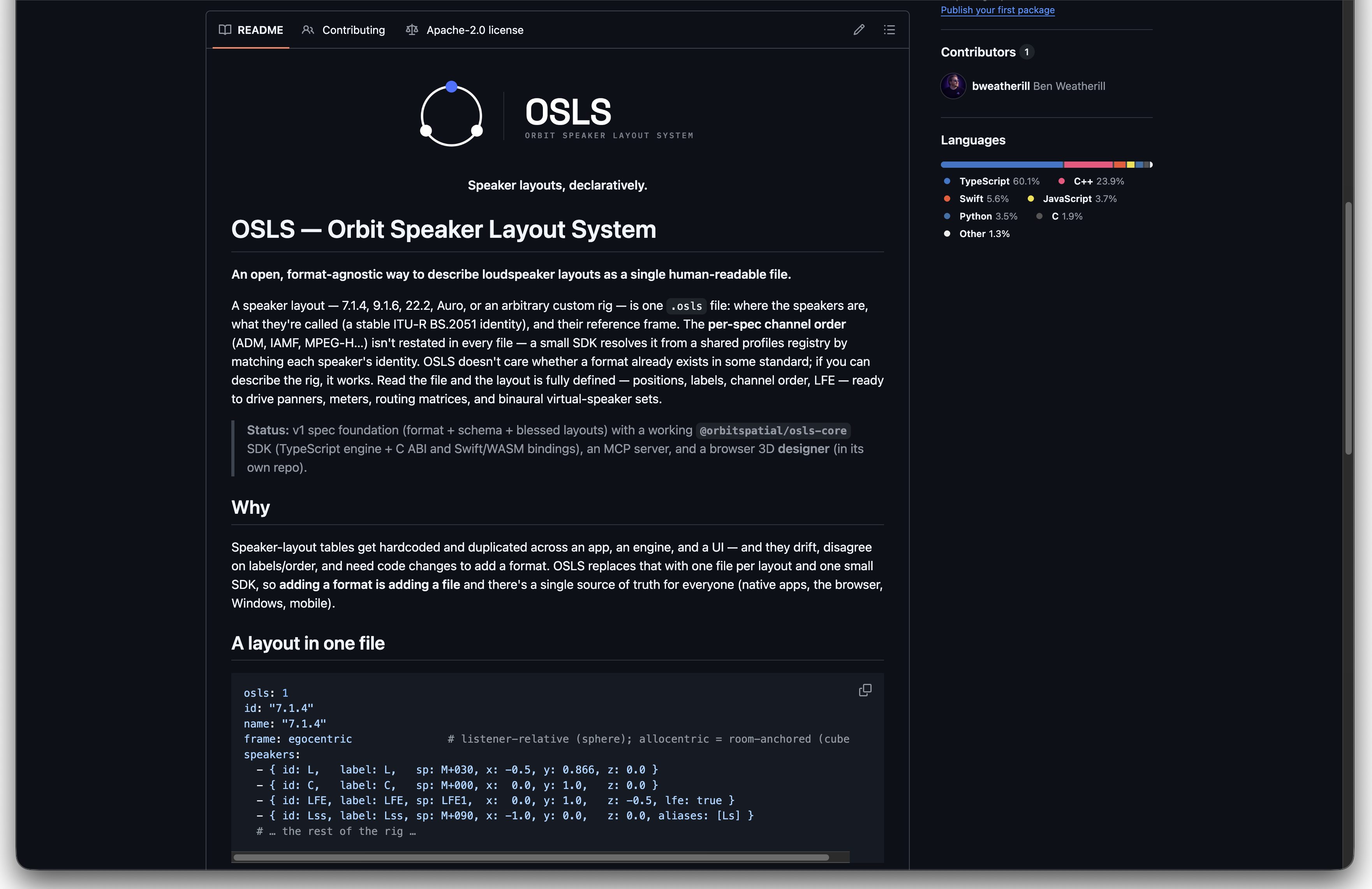 The OSLS GitHub repository README — 'Speaker layouts, declaratively', an Apache-2.0 licence, an example .osls file, and the TypeScript / C++ / Swift / WASM language breakdown