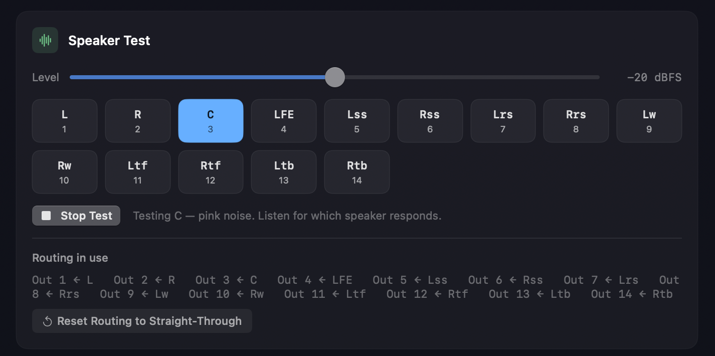The Speaker Test section mid-test — the Level slider reading −20 dBFS, a button per speaker showing its output number with C lit, Stop Test and the message Testing C — pink noise, the Routing in use list, and Reset Routing to Straight-Through