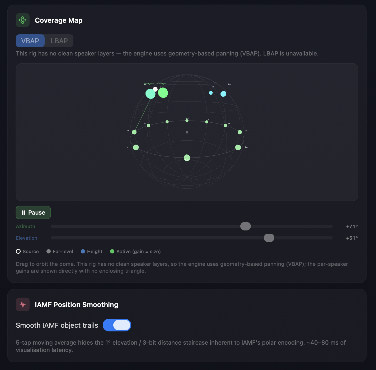 The Panning Mode Coverage Map — a draggable 3D dome showing per-speaker gains for a source position, with Azimuth/Elevation controls and a legend for Source, Ear-level, Height and Active speakers