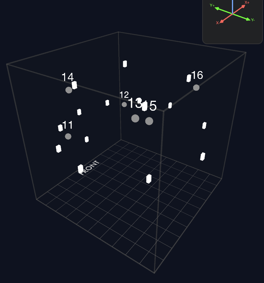 The 3D scene drawn as a Cube (1:1:1) — a unit box with the 7.1.4 speakers on its walls