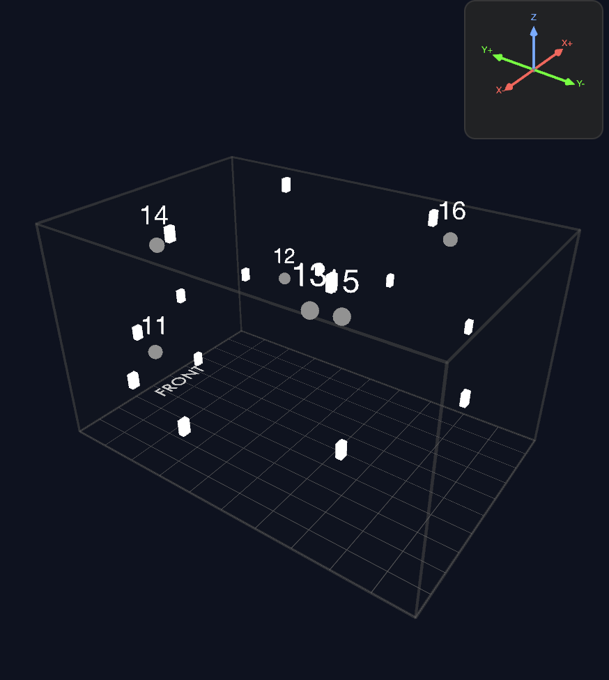 The 3D scene drawn as a Room (2:3) — a wider box closer to a real listening room's proportions